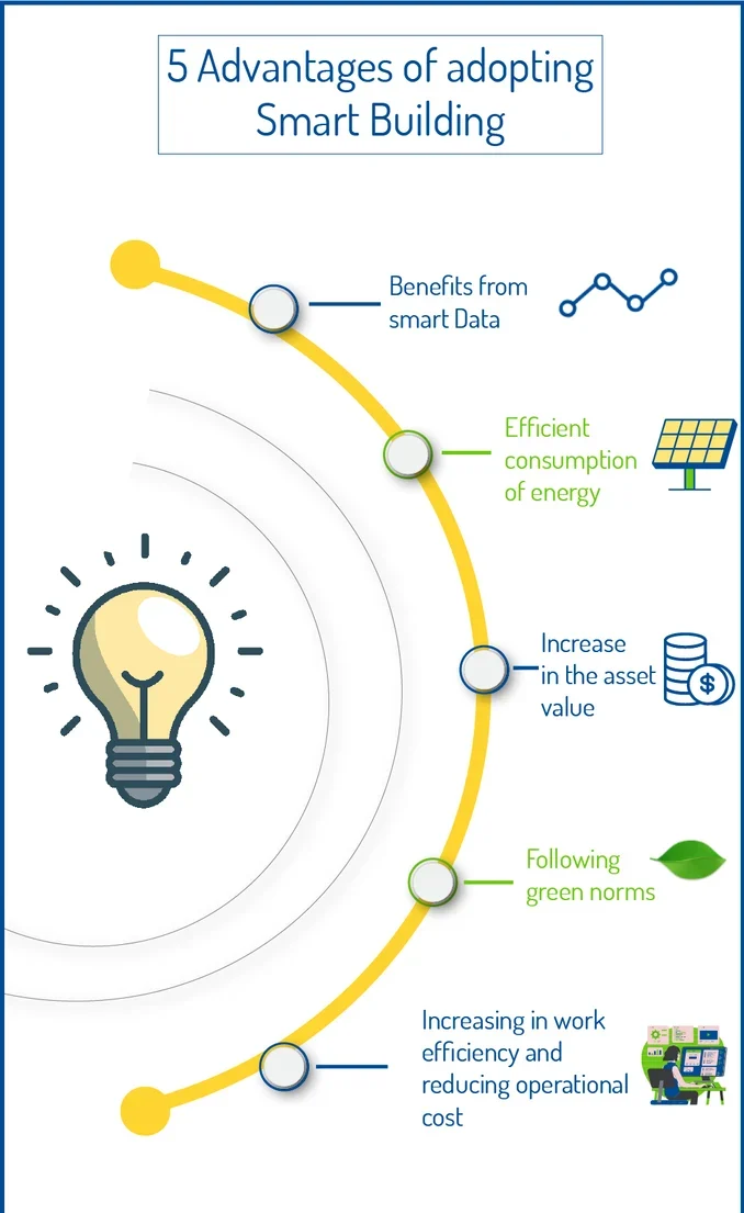 The Psychology of Smart Building User Adoption