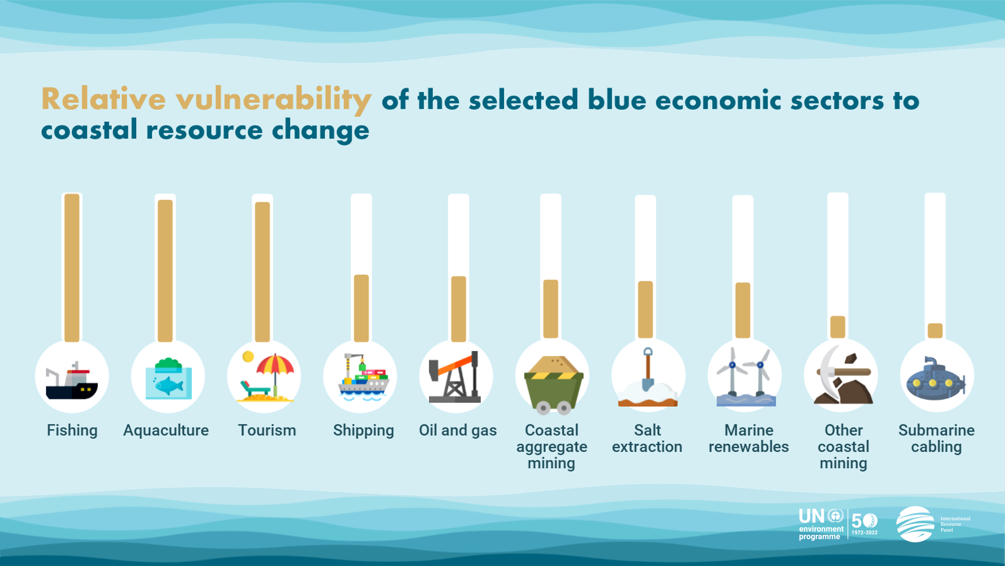 Sustainable Tourism: Ocean Energy's Impact on Coastal Destinations