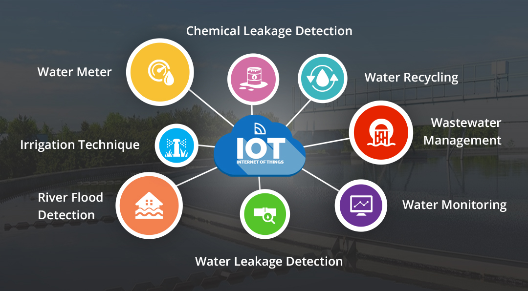 Artificial Intelligence and IoT in Wastewater Treatment