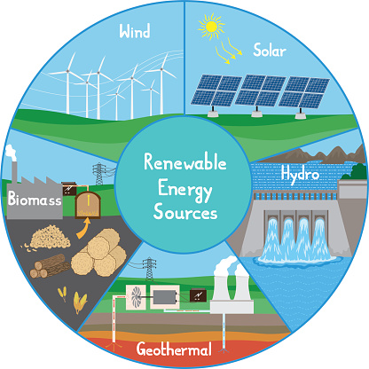 The Importance of Renewable Energy Sources