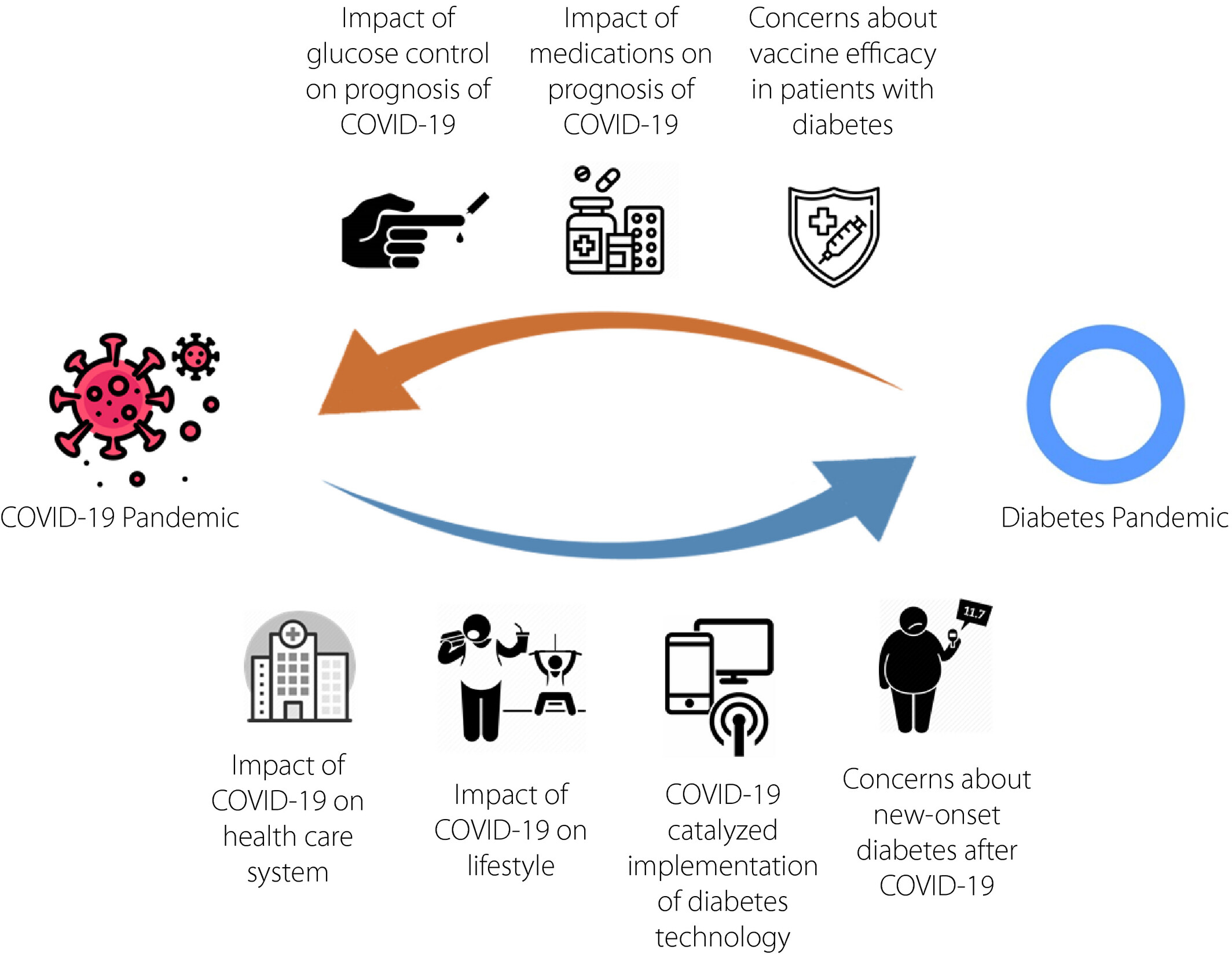 Smart Building Technology and the Pandemic: Lessons Learned