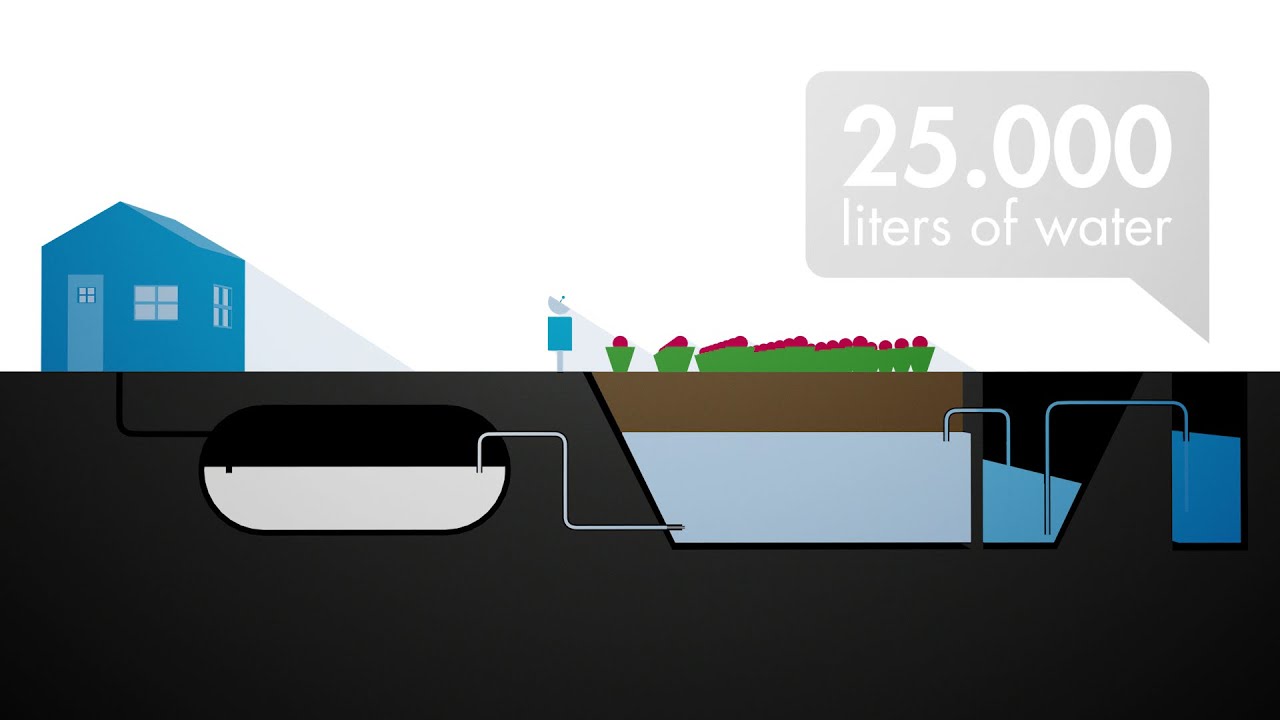 Innovations in Wastewater Treatment: What Lies Ahead