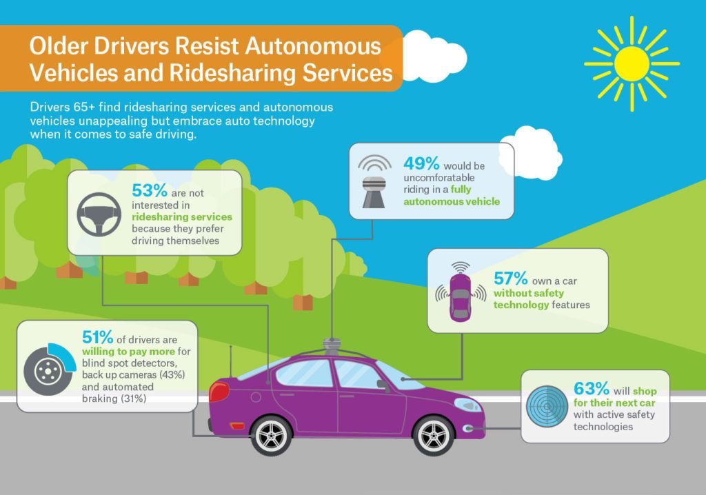 Eco-Friendly Features in Self-Driving Cars