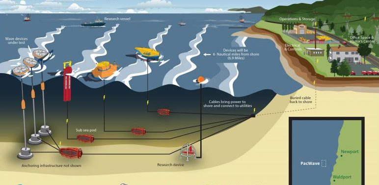 The Ocean's Song: How Waves and Tides Can Power Our World