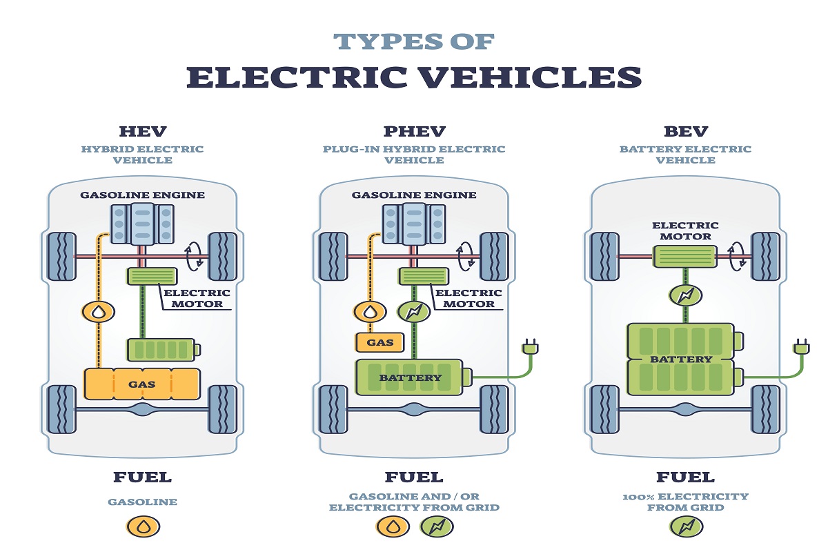 Exploring Different Types of Hybrid Cars