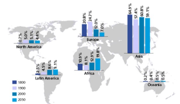 Biofuels and Geopolitics: Insights from Influential Leaders