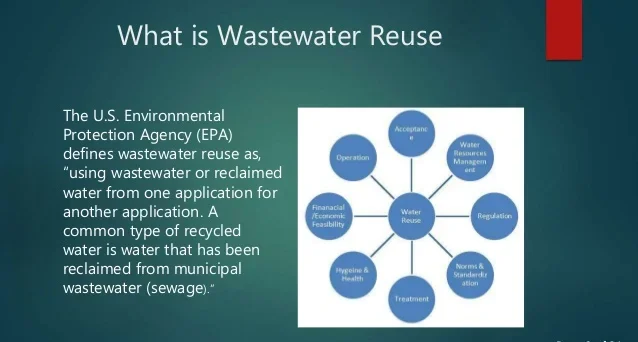 The Economics of Wastewater Reuse