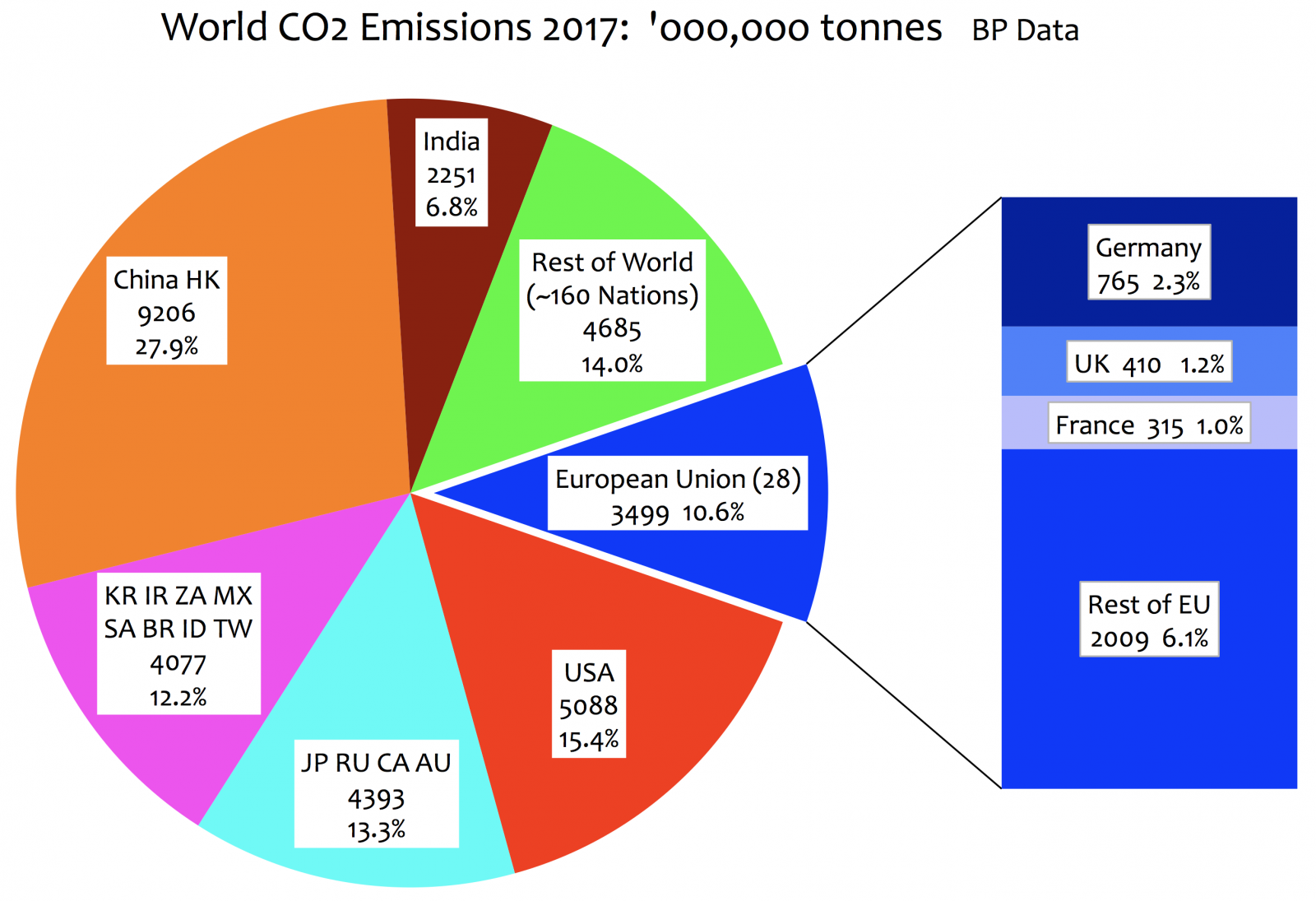 Diplomatic and Political Aspects of Ocean Energy Cooperation