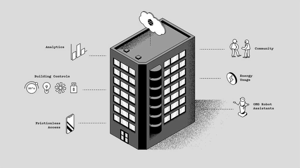 Designing for Accessibility in Smart Buildings