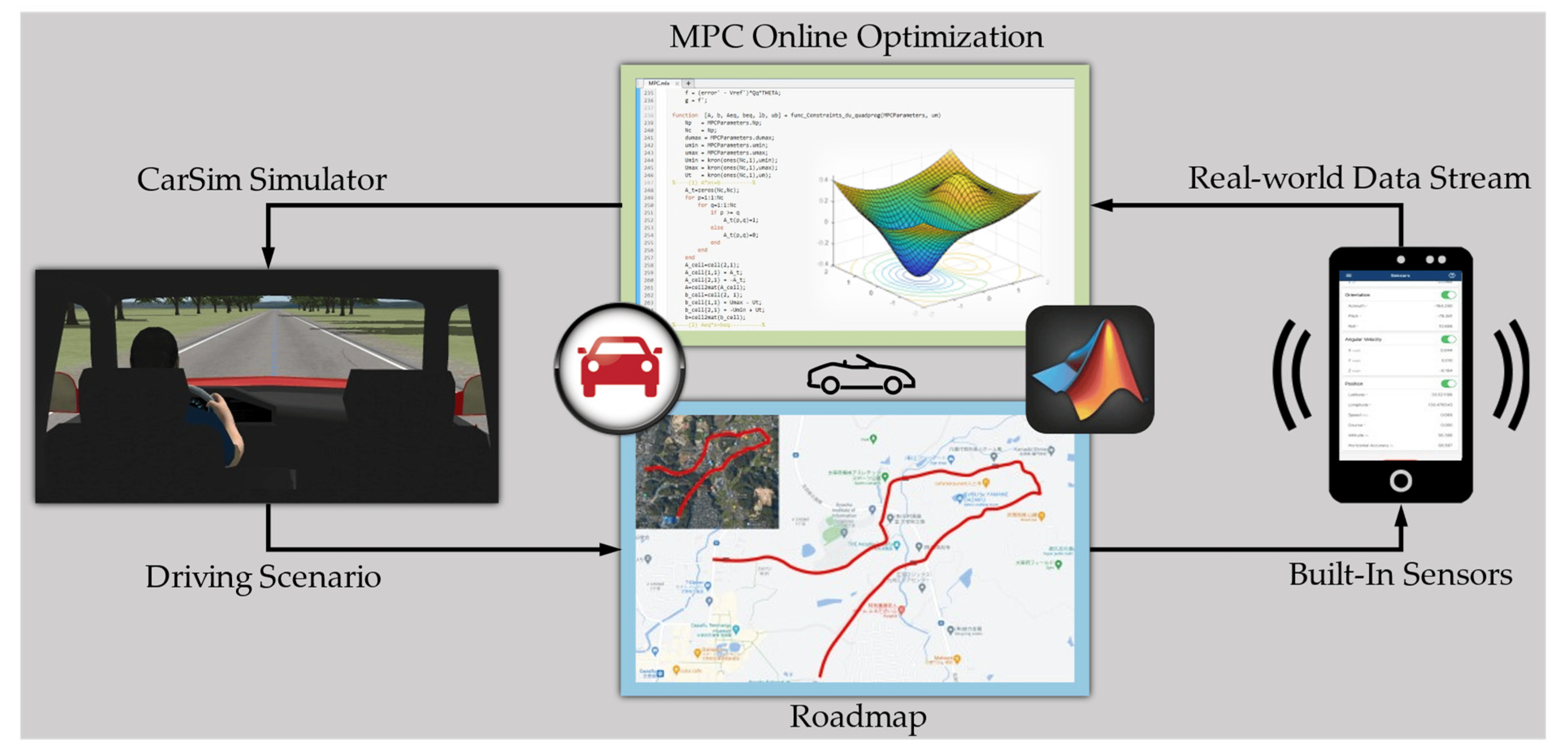 The Role of Corporate Responsibility in Advancing Eco Vehicle Technologies