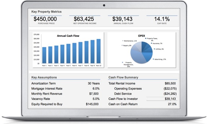 ROI Analysis of Smart Building Investments