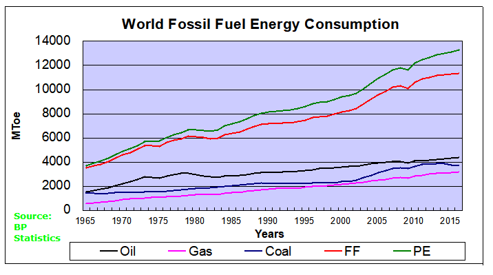 Comparing Environmental Impact to Fossil Fuels