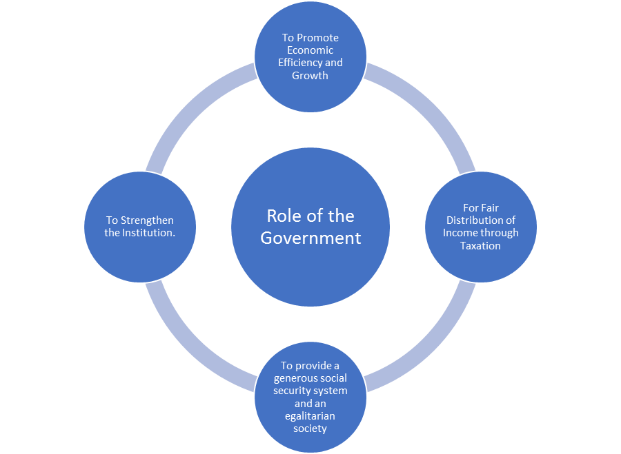 The Role of Government Policies in Promoting SAF